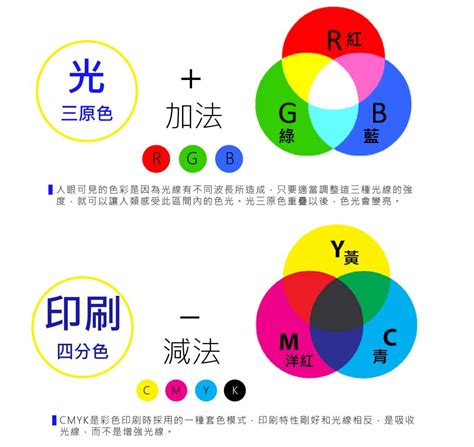 光與顏色的關係|光學